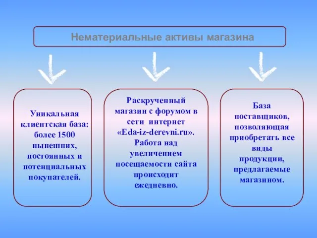 Уникальная клиентская база: более 1500 нынешних, постоянных и потенциальных покупателей. Раскрученный магазин