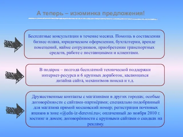 Бесплатные консультации в течение месяца. Помощь в составлении бизнес-плана, юридическом оформлении, бухгалтерии,