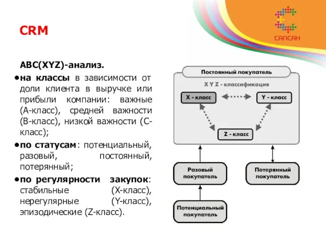 CRM ABC(XYZ)-анализ. на классы в зависимости от доли клиента в выручке или