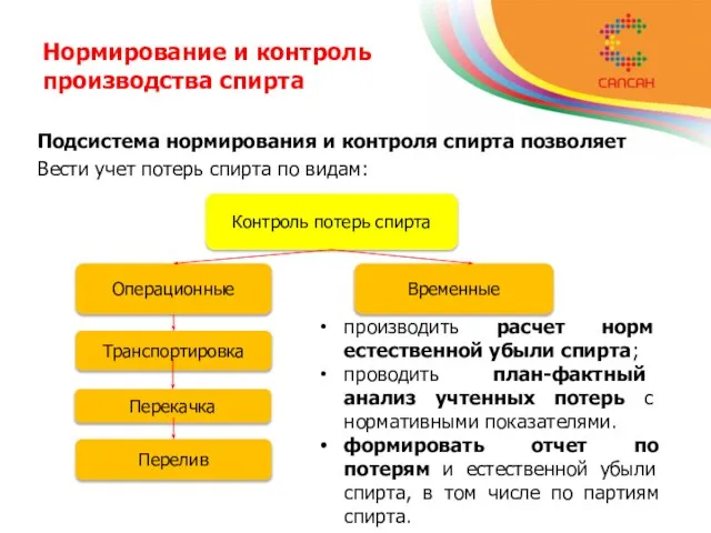 Нормирование и контроль производства спирта Подсистема нормирования и контроля спирта позволяет Вести