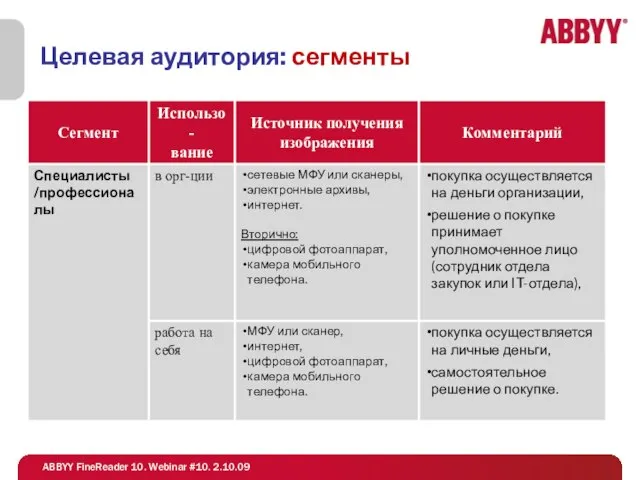 Целевая аудитория: сегменты