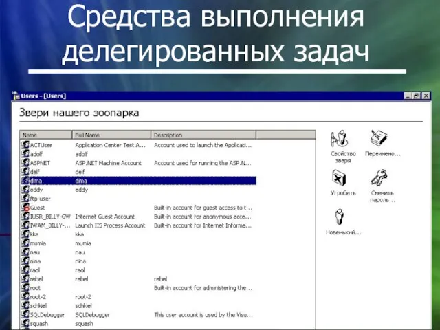 Средства выполнения делегированных задач