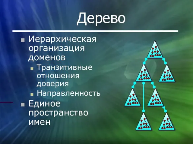 Дерево Иерархическая организация доменов Транзитивные отношения доверия Направленность Единое пространство имен