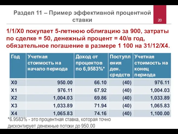 Раздел 11 – Пример эффективной процентной ставки 1/1/X0 покупает 5-летнюю облигацию за