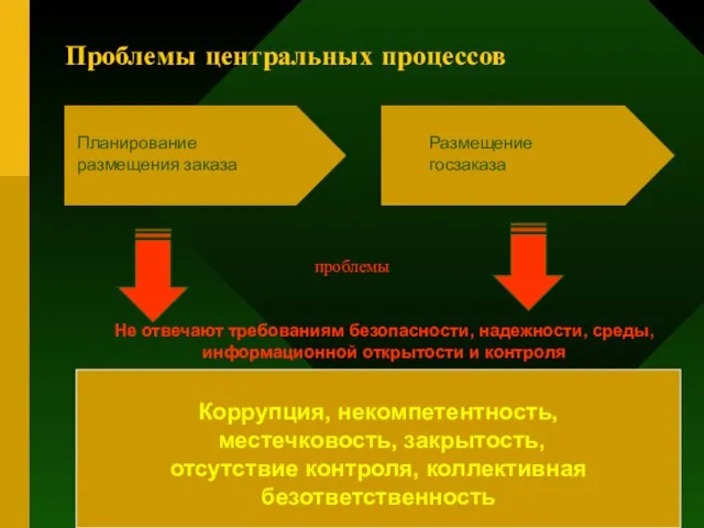 Не отвечают требованиям безопасности, надежности, среды, информационной открытости и контроля Проблемы центральных