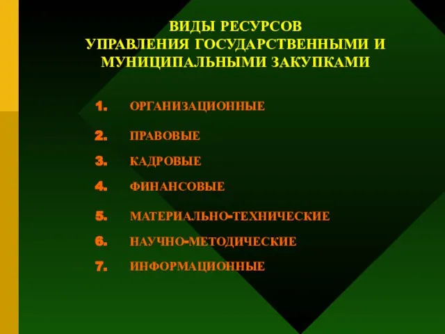 ВИДЫ РЕСУРСОВ УПРАВЛЕНИЯ ГОСУДАРСТВЕННЫМИ И МУНИЦИПАЛЬНЫМИ ЗАКУПКАМИ ОРГАНИЗАЦИОННЫЕ ПРАВОВЫЕ КАДРОВЫЕ ФИНАНСОВЫЕ МАТЕРИАЛЬНО-ТЕХНИЧЕСКИЕ НАУЧНО-МЕТОДИЧЕСКИЕ ИНФОРМАЦИОННЫЕ