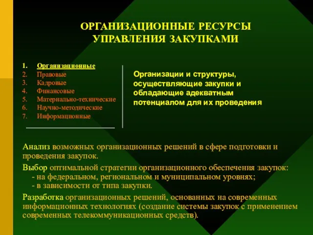 ОРГАНИЗАЦИОННЫЕ РЕСУРСЫ УПРАВЛЕНИЯ ЗАКУПКАМИ Организационные Правовые Кадровые Финансовые Материально-технические Научно-методические Информационные Организации