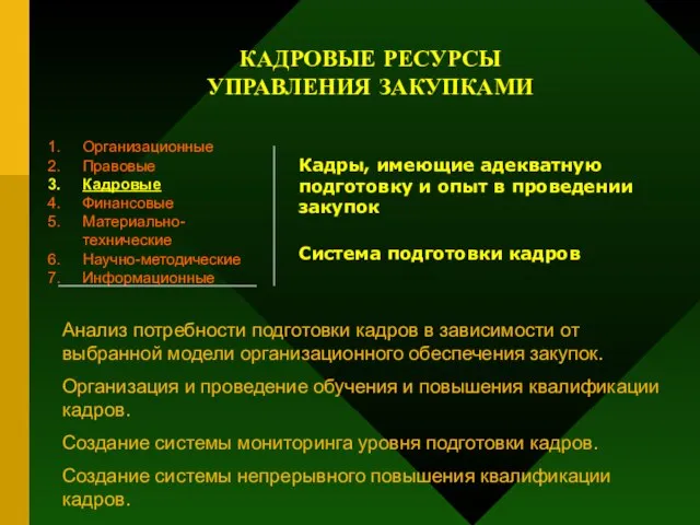 КАДРОВЫЕ РЕСУРСЫ УПРАВЛЕНИЯ ЗАКУПКАМИ Организационные Правовые Кадровые Финансовые Материально-технические Научно-методические Информационные Кадры,