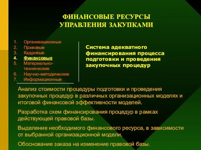 ФИНАНСОВЫЕ РЕСУРСЫ УПРАВЛЕНИЯ ЗАКУПКАМИ Организационные Правовые Кадровые Финансовые Материально-технические Научно-методические Информационные Система