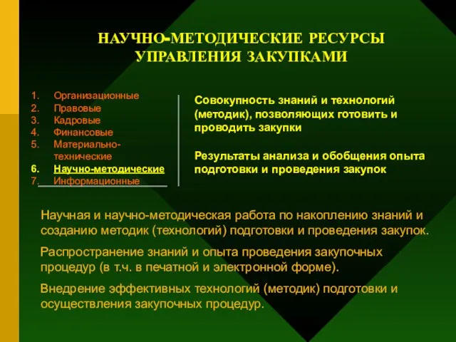 НАУЧНО-МЕТОДИЧЕСКИЕ РЕСУРСЫ УПРАВЛЕНИЯ ЗАКУПКАМИ Организационные Правовые Кадровые Финансовые Материально-технические Научно-методические Информационные Совокупность