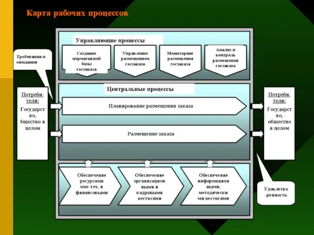 Карта рабочих процессов