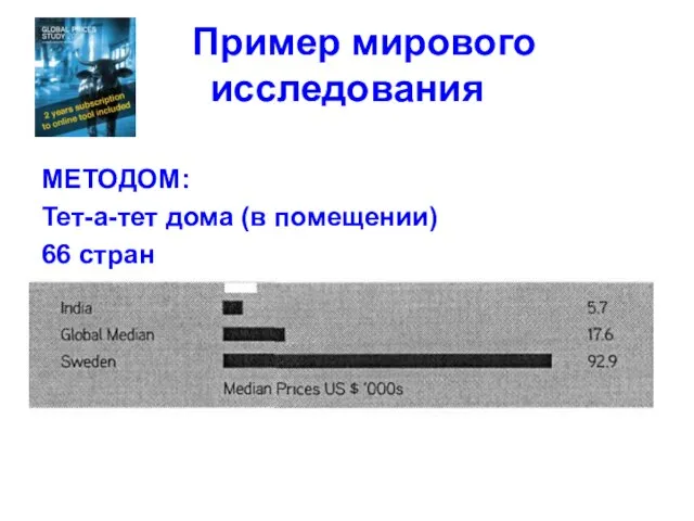 Пример мирового исследования МЕТОДОМ: Тет-а-тет дома (в помещении) 66 стран