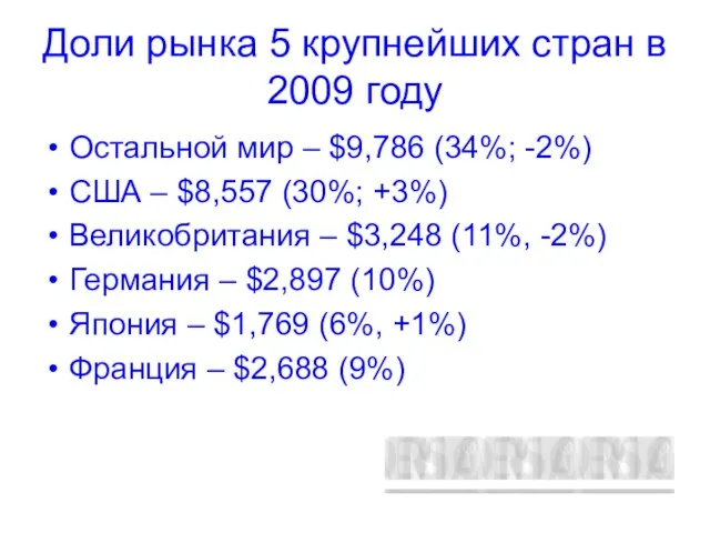 Доли рынка 5 крупнейших стран в 2009 году Остальной мир – $9,786