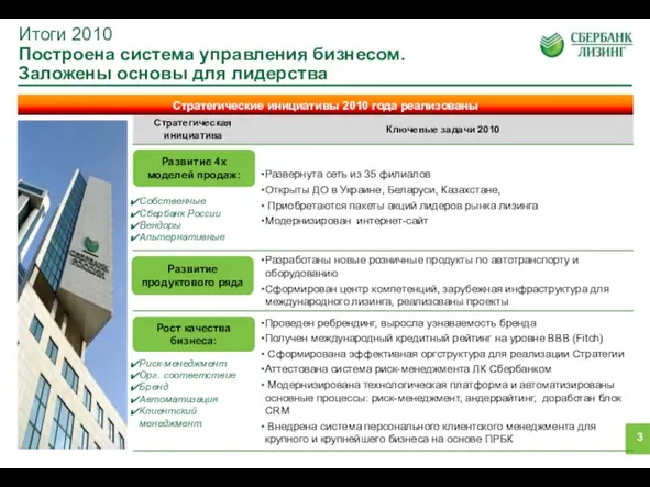 Итоги 2010 Построена система управления бизнесом. Заложены основы для лидерства Развитие 4х