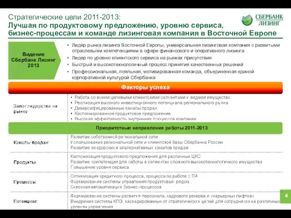 Стратегические цели 2011-2013: Лучшая по продуктовому предложению, уровню сервиса, бизнес-процессам и команде