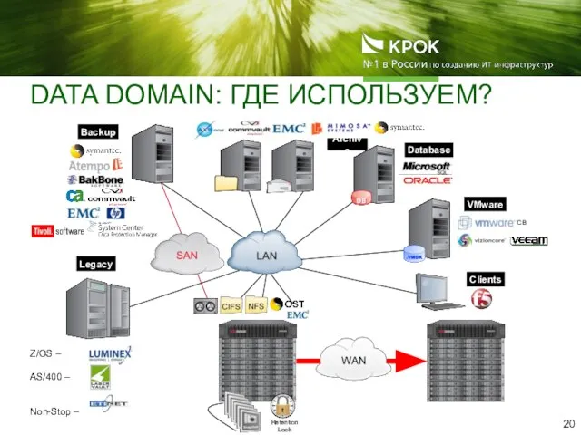 DATA DOMAIN: ГДЕ ИСПОЛЬЗУЕМ?