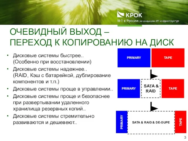 ОЧЕВИДНЫЙ ВЫХОД – ПЕРЕХОД К КОПИРОВАНИЮ НА ДИСК Дисковые системы быстрее.. (Особенно