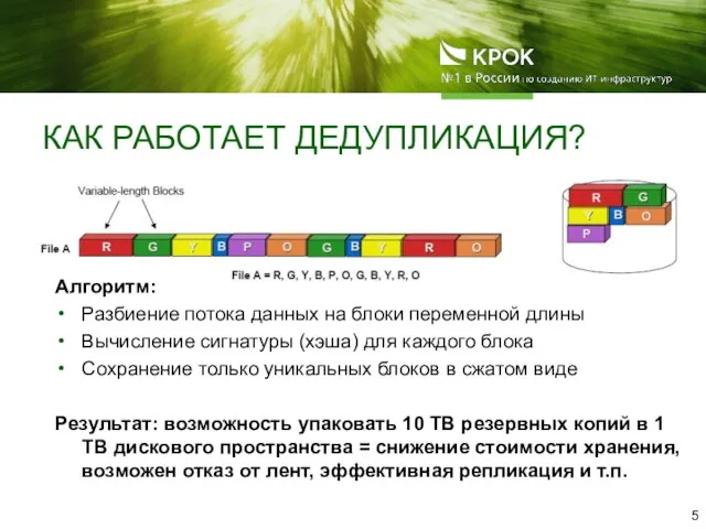 КАК РАБОТАЕТ ДЕДУПЛИКАЦИЯ? Алгоритм: Разбиение потока данных на блоки переменной длины Вычисление