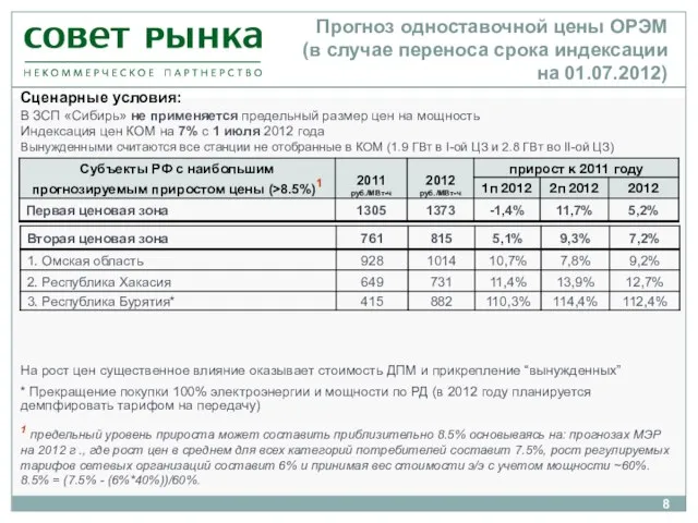 Прогноз одноставочной цены ОРЭМ (в случае переноса срока индексации на 01.07.2012) Сценарные