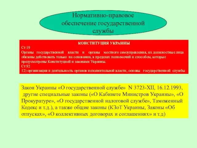 Нормативно-правовое обеспечение государственной службы КОНСТИТУЦИЯ УКРАИНЫ Ст 19 Органы государственной власти и