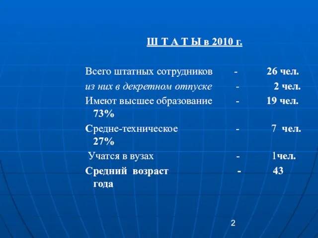 Ш Т А Т Ы в 2010 г. Всего штатных сотрудников -