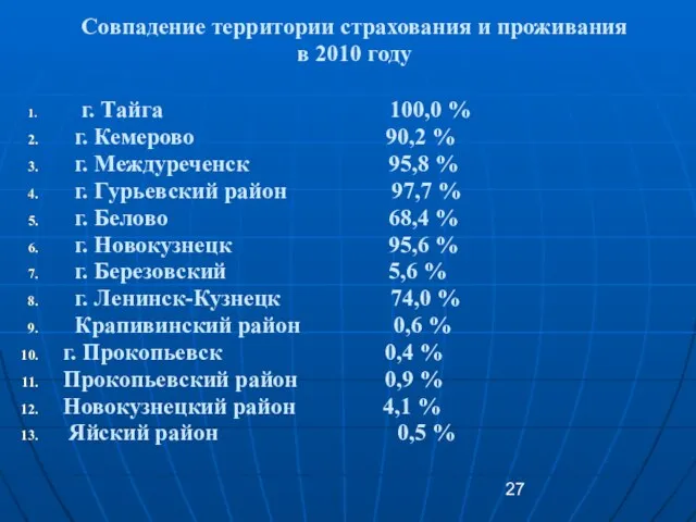 Совпадение территории страхования и проживания в 2010 году г. Тайга 100,0 %