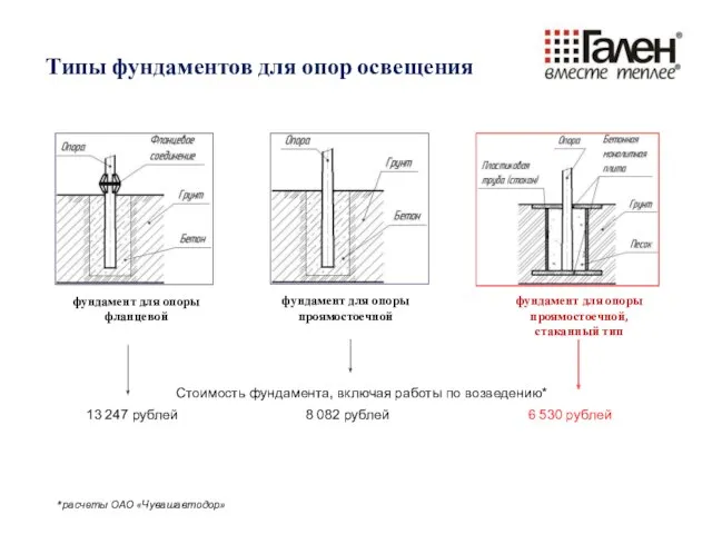 Типы фундаментов для опор освещения фундамент для опоры фланцевой фундамент для опоры