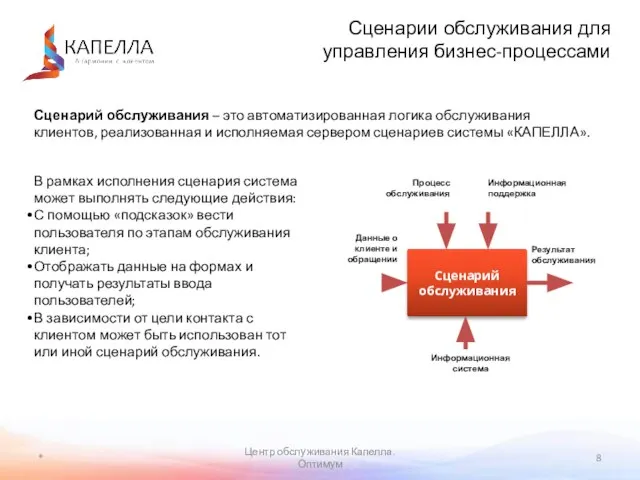 * Центр обслуживания Капелла. Оптимум Сценарии обслуживания для управления бизнес-процессами В рамках