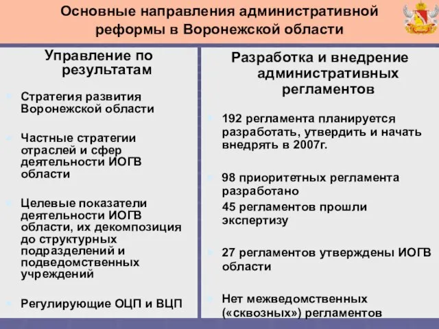 Управление по результатам Стратегия развития Воронежской области Частные стратегии отраслей и сфер