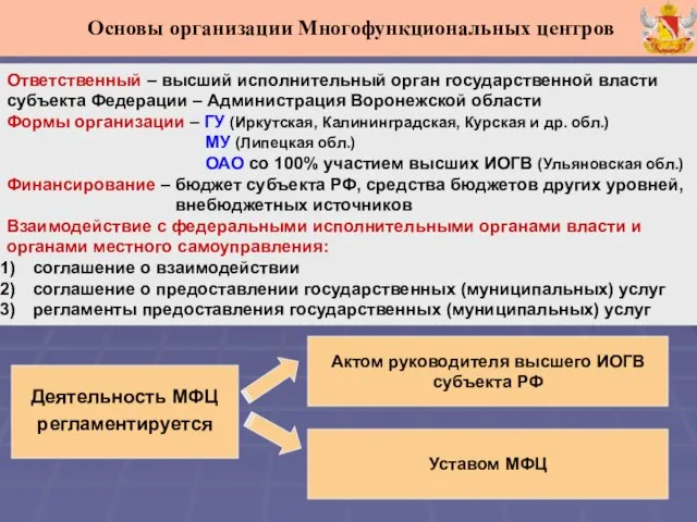 Ответственный – высший исполнительный орган государственной власти субъекта Федерации – Администрация Воронежской