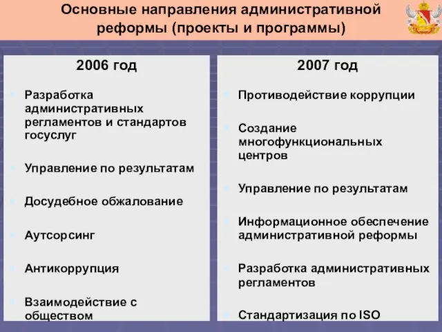 2006 год Разработка административных регламентов и стандартов госуслуг Управление по результатам Досудебное