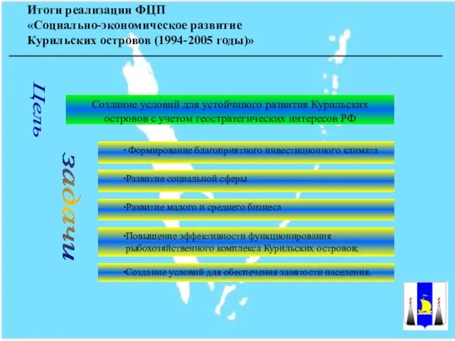 Итоги реализации ФЦП «Социально-экономическое развитие Курильских островов (1994-2005 годы)» Цель Развитие малого