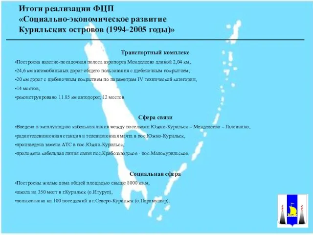 Транспортный комплекс Построена взлетно-посадочная полоса аэропорта Менделеево длиной 2,04 км, 24,6 км