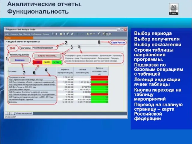 Аналитические отчеты. Функциональность Выбор периода Выбор получателя Выбор показателей Строки таблицы направления