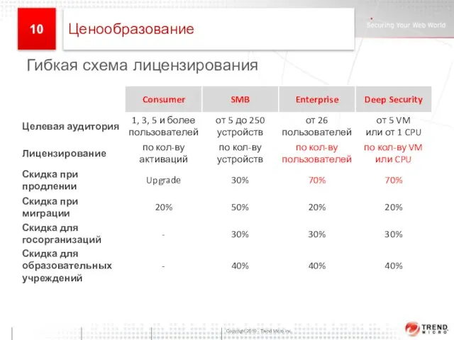 Гибкая схема лицензирования