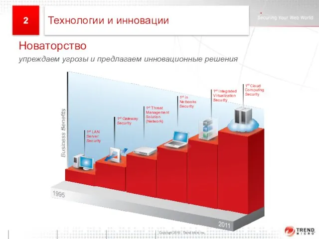 Classification * Новаторство упреждаем угрозы и предлагаем инновационные решения 1st LAN Server