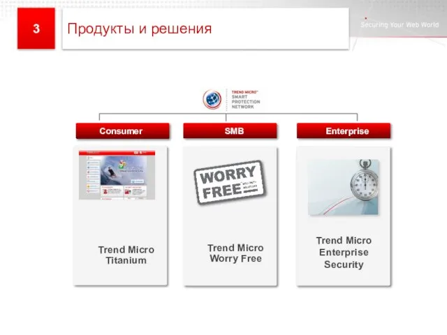 Classification * Защита отвечает нуждам компаний Защита с помощью Trend Micro позволяет охватить максимальный спектр систем