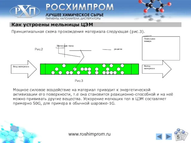 www.roshimprom.ru Как устроены мельницы ЦЭМ Принципиальная схема прохождения материала следующая (рис.3). Мощное