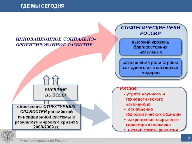 РИСКИ: утрата научного и технологического потенциала ослабление геополитических позиций закрепление сырьевого характера