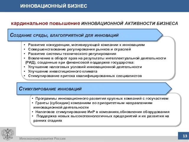 ИННОВАЦИОННЫЙ БИЗНЕС Программы инновационного развития крупных компаний с госучастием Гранты (субсидии) компаниям