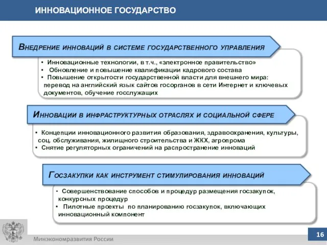 ИННОВАЦИОННОЕ ГОСУДАРСТВО Совершенствование способов и процедур размещения госзакупок, конкурсных процедур Пилотные проекты