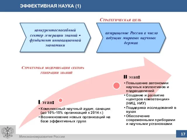 ЭФФЕКТИВНАЯ НАУКА (1) конкурентоспособный сектор генерации знаний - фундамент инновационной экономики возвращение