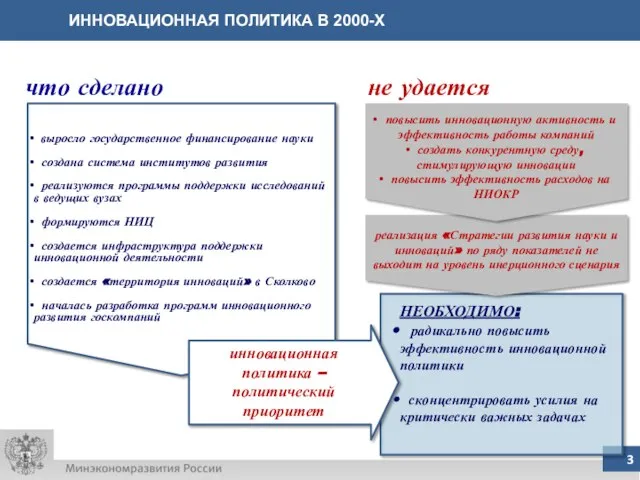 ИННОВАЦИОННАЯ ПОЛИТИКА В 2000-Х выросло государственное финансирование науки создана система институтов развития