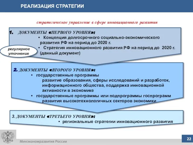 РЕАЛИЗАЦИЯ СТРАТЕГИИ 3. ДОКУМЕНТЫ «ТРЕТЬЕГО УРОВНЯ»: региональные стратегии инновационного развития 2. ДОКУМЕНТЫ