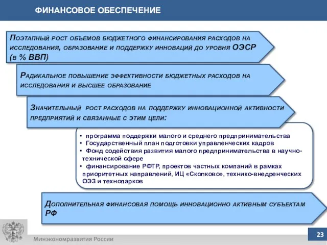 ФИНАНСОВОЕ ОБЕСПЕЧЕНИЕ Поэтапный рост объемов бюджетного финансирования расходов на исследования, образование и