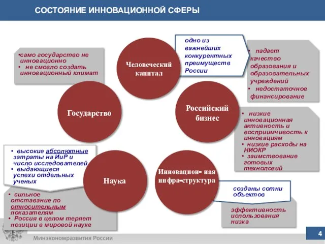 падает качество образования и образовательных учреждений недостаточное финансирование одно из важнейших конкурентных