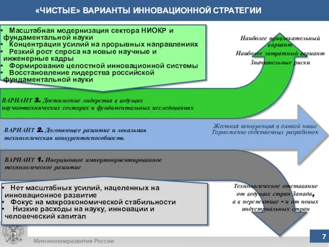 «ЧИСТЫЕ» ВАРИАНТЫ ИННОВАЦИОННОЙ СТРАТЕГИИ ВАРИАНТ 1. Инерционное импортоориентированное технологическое развитие ВАРИАНТ 2.