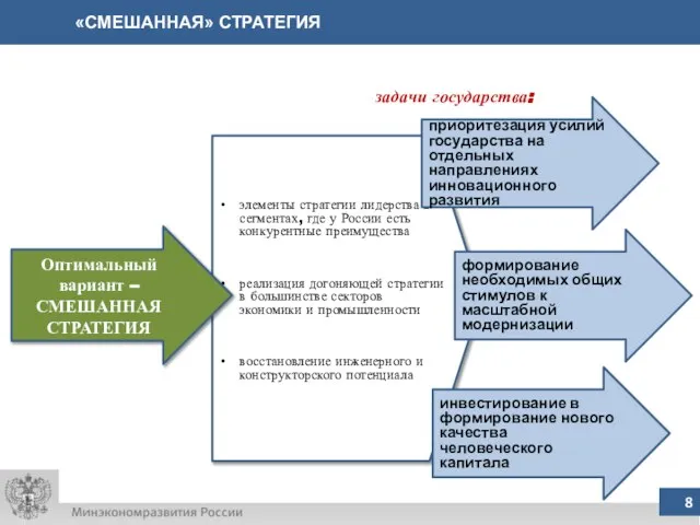 «СМЕШАННАЯ» СТРАТЕГИЯ элементы стратегии лидерства в сегментах, где у России есть конкурентные