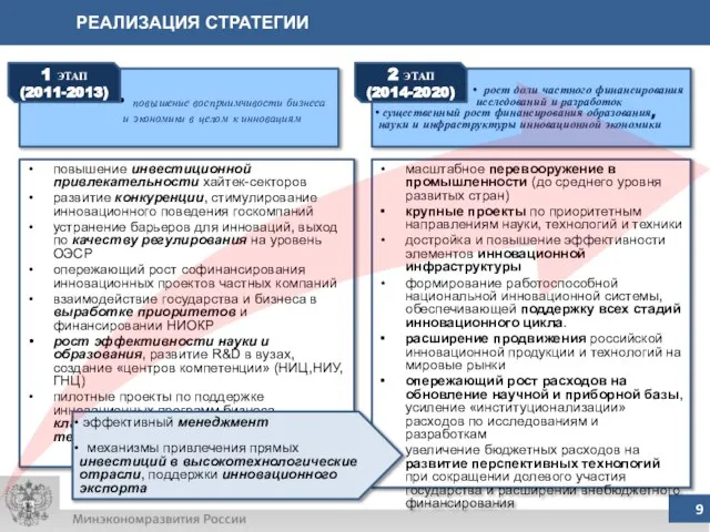 РЕАЛИЗАЦИЯ СТРАТЕГИИ повышение инвестиционной привлекательности хайтек-секторов развитие конкуренции, стимулирование инновационного поведения госкомпаний