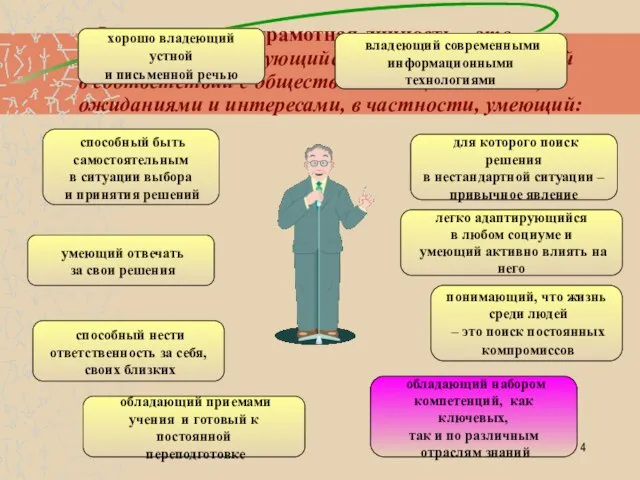 Функционально грамотная личность – это человек, ориентирующийся в мире и действующий в